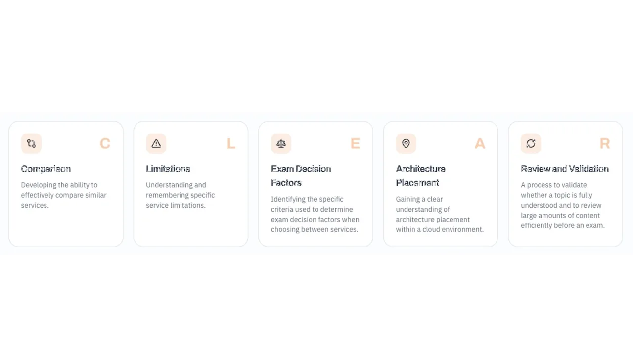 The five CLEAR pillars: Compare, Limitations, Exam Factors, Architecture, Review and Recall