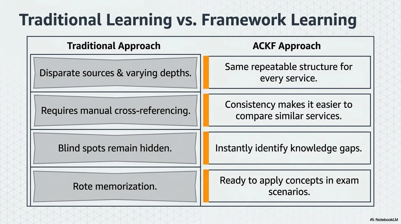 ACKF mastery slide 5 of 14